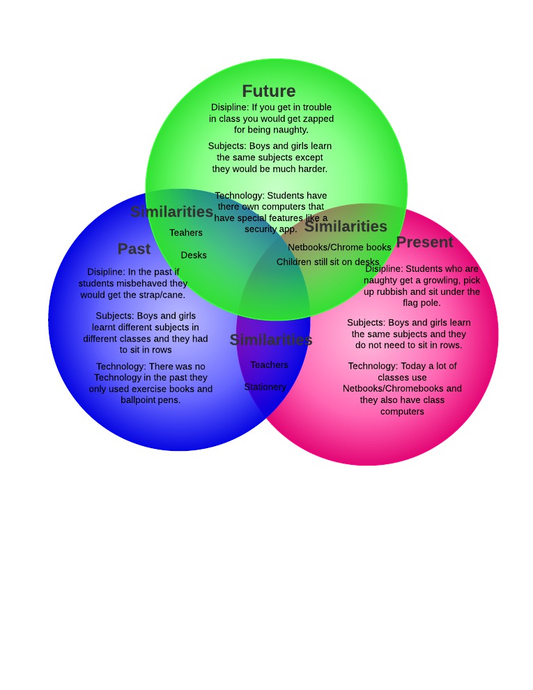 Essays on mathematics in india past present and future